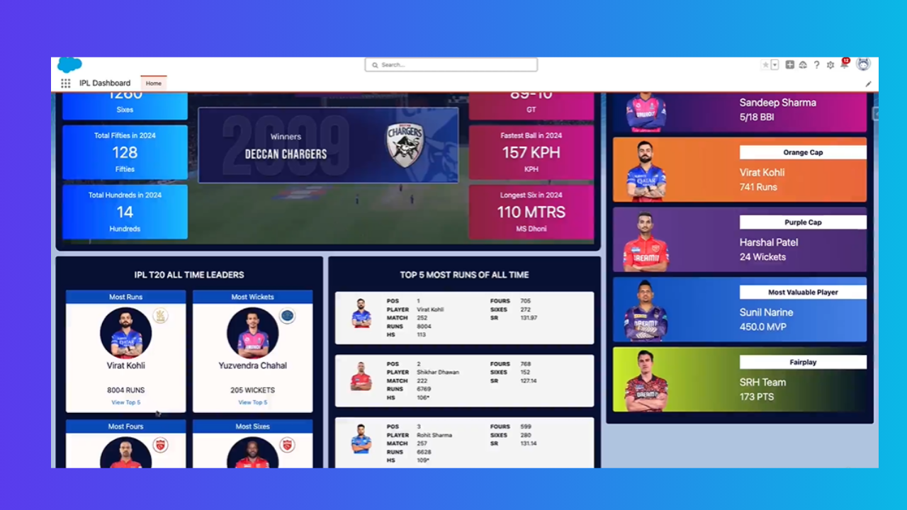 Salesforce Cricket Dashboard