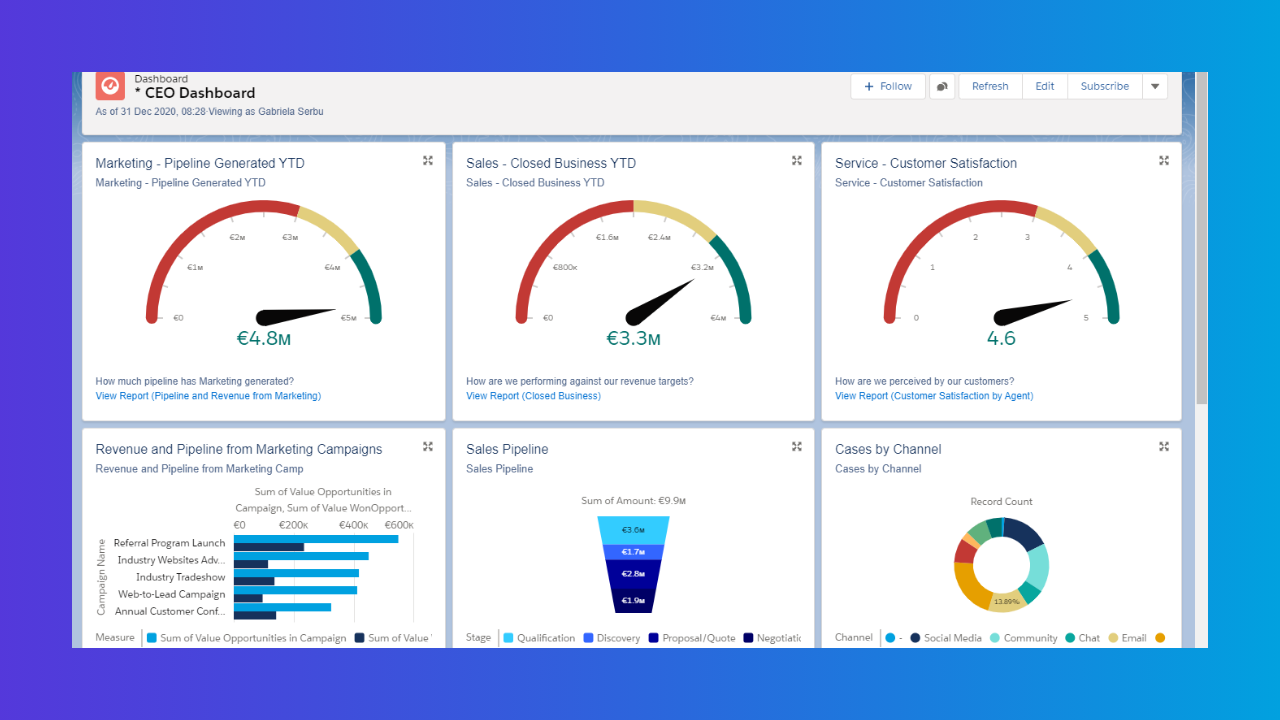 Salesforce Real Estate Management
